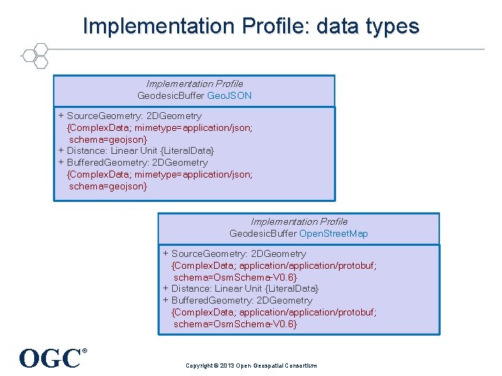 Implementation Profile: data types Implementation Profile Geodesic. Buffer Geo. JSON + Source. Geometry: 2