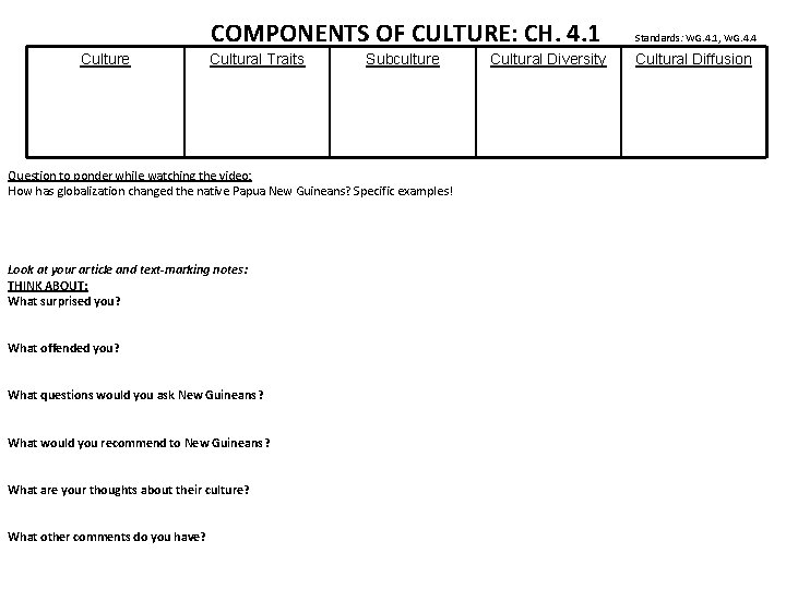 Culture COMPONENTS OF CULTURE: CH. 4. 1 Standards: WG. 4. 1, WG. 4. 4