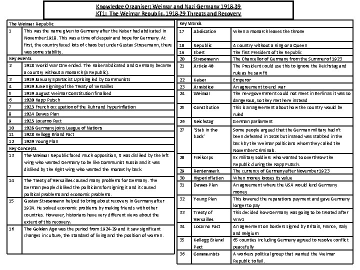 Knowledge Organiser: Weimar and Nazi Germany 1918 -39 KT 1: The Weimar Republic, 1918