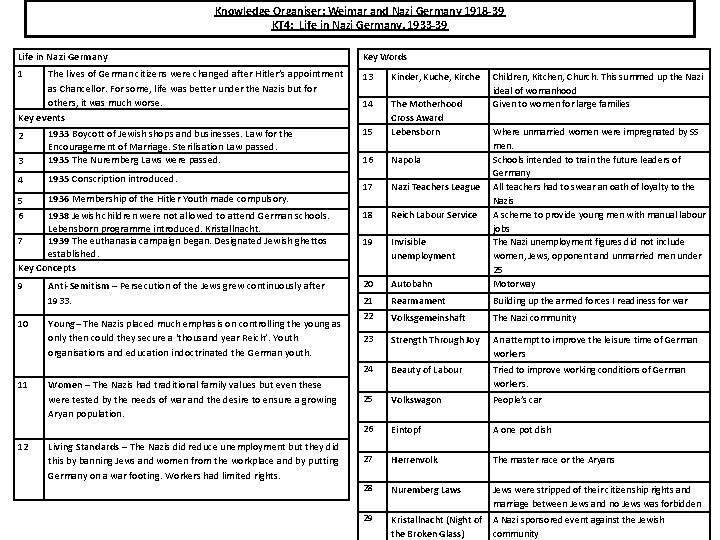 Knowledge Organiser: Weimar and Nazi Germany 1918 -39 KT 4: Life in Nazi Germany,