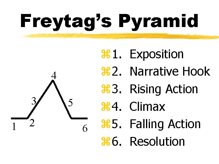 Freytag’s Pyramid 4 3 1 2 5 6 z 1. z 2. z 3.