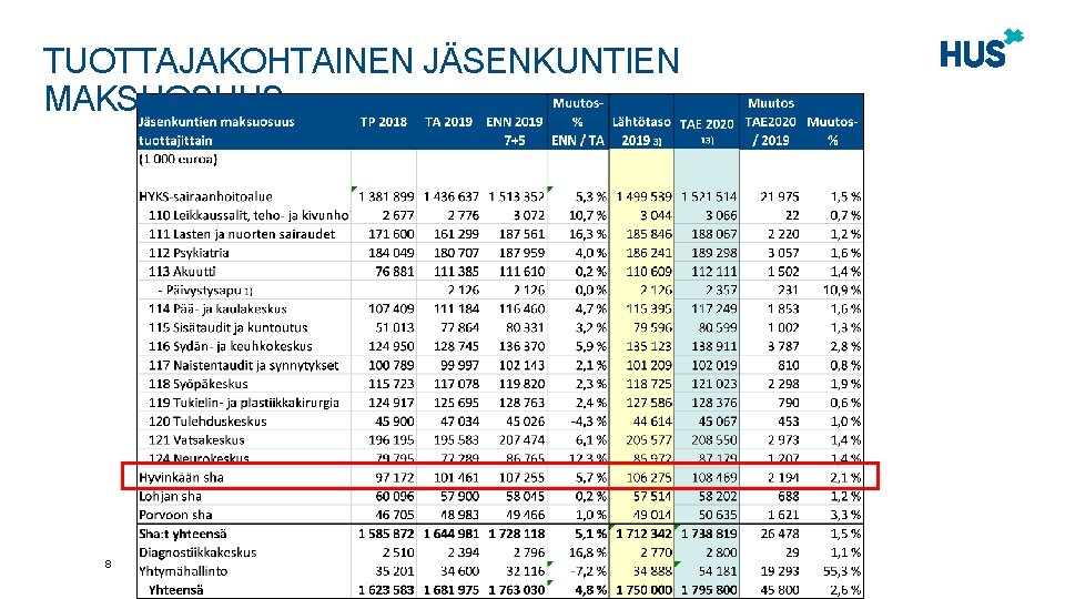 TUOTTAJAKOHTAINEN JÄSENKUNTIEN MAKSUOSUUS 8 