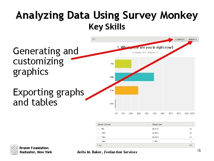 Analyzing Data Using Survey Monkey Key Skills Generating and customizing graphics Exporting graphs and