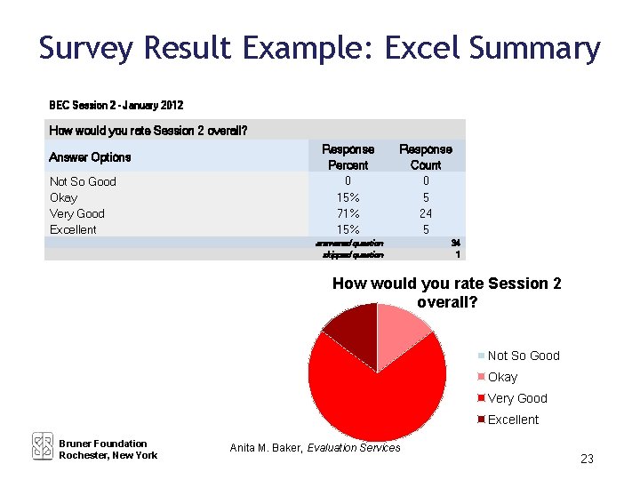 Survey Result Example: Excel Summary BEC Session 2 - January 2012 How would you