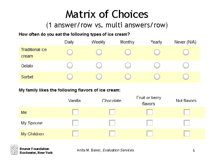 Matrix of Choices (1 answer/row vs. multi answers/row) Bruner Foundation Rochester, New York Anita
