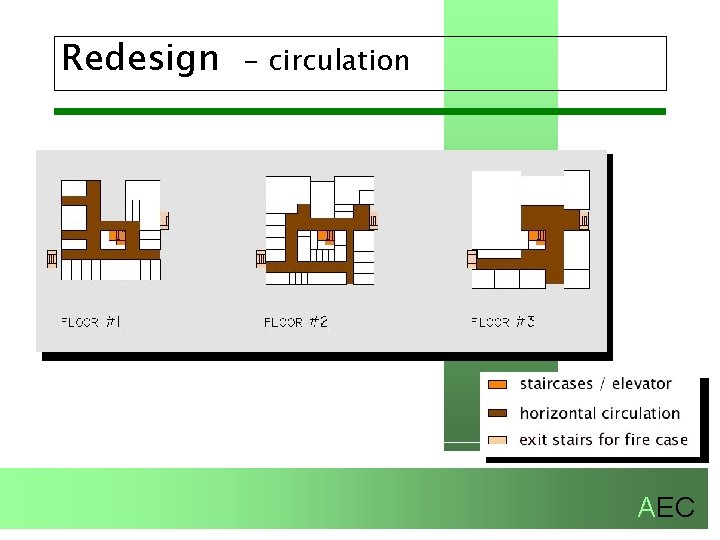 Redesign - circulation AEC 