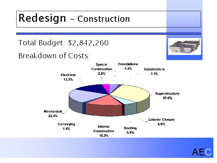 Redesign - Construction Total Budget: $2, 842, 260 Breakdown of Costs: AEC 