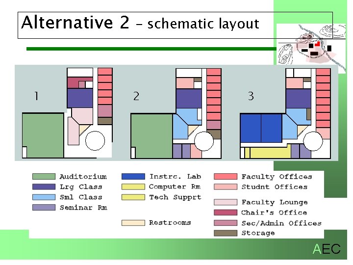 Alternative 2 1 – schematic layout 2 3 AEC 