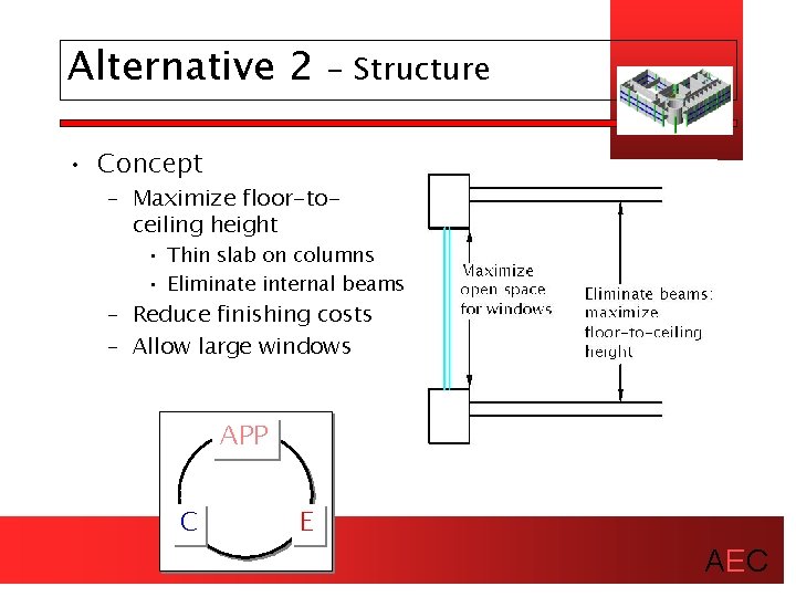 Alternative 2 - Structure • Concept – Maximize floor-toceiling height • Thin slab on