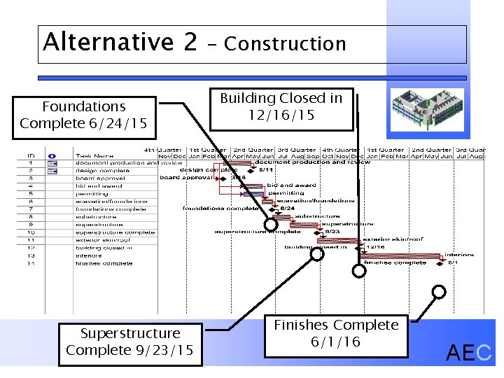 Alternative 2 Foundations Complete 6/24/15 Superstructure Complete 9/23/15 - Construction Building Closed in 12/16/15