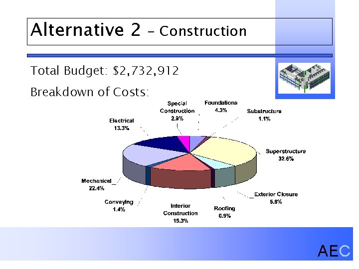 Alternative 2 - Construction Total Budget: $2, 732, 912 Breakdown of Costs: AEC 