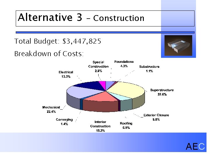 Alternative 3 - Construction Total Budget: $3, 447, 825 Breakdown of Costs: AEC 