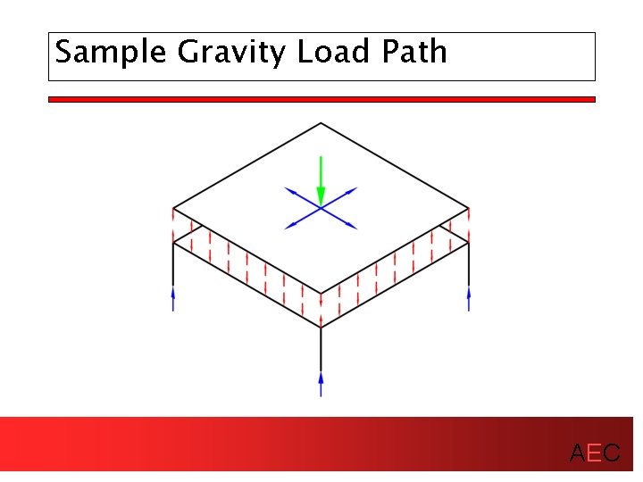 Sample Gravity Load Path AEC 