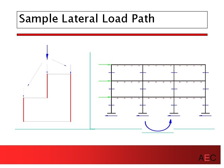 Sample Lateral Load Path AEC 