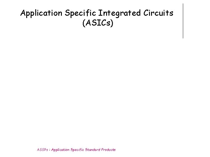 Application Specific Integrated Circuits (ASICs) ASSPs : Application Specific Standard Products 