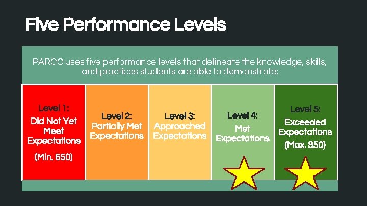 Five Performance Levels PARCC uses five performance levels that delineate the frame knowledge, Place Five Performance Levels PARCC uses five performance levels that delineate the frame knowledge, Place