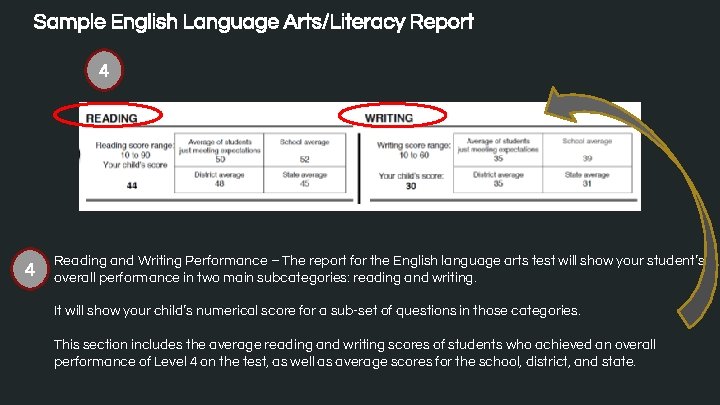 Sample English Language Arts/Literacy Report 4 4 Reading and Writing Performance – The report