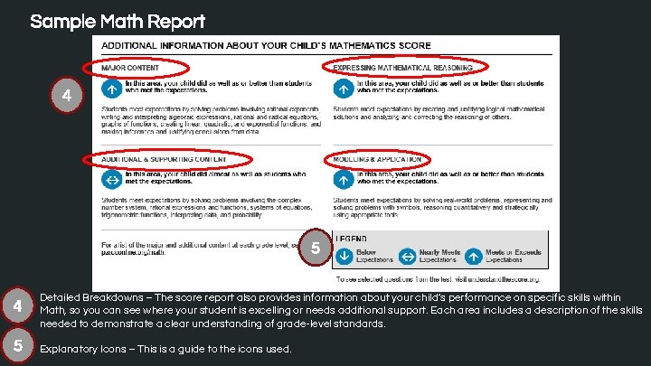 Sample Math Report 4 5 4 Detailed Breakdowns – The score report also provides