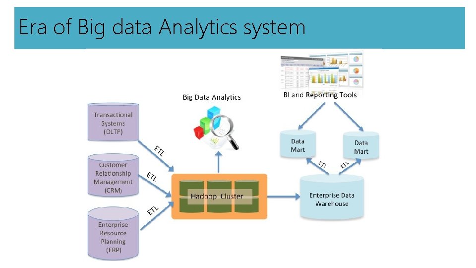 Era of Big data Analytics system 