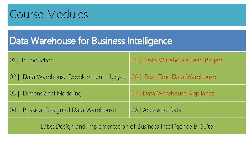 Course Modules Data Warehouse for Business Intelligence 01 | Introduction 05 | Data Warehouse