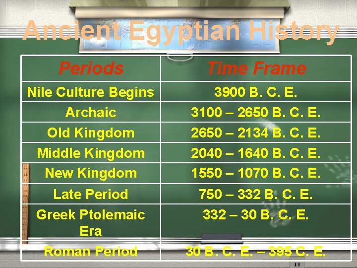 Ancient Egyptian History Periods Time Frame Nile Culture Begins Archaic Old Kingdom Middle Kingdom Ancient Egyptian History Periods Time Frame Nile Culture Begins Archaic Old Kingdom Middle Kingdom
