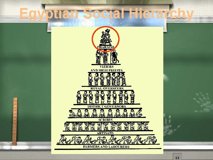 Egyptian Social Hierarchy Egyptian Social Hierarchy