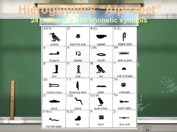 Hieroglyphics “Alphabet” 24 “letters” + 700 phonetic symbols Hieroglyphics “Alphabet” 24 “letters” + 700 phonetic symbols