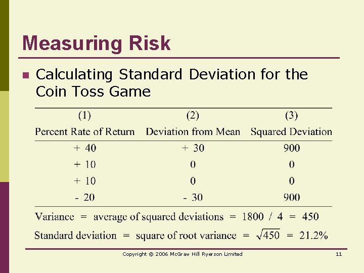 Measuring Risk n Calculating Standard Deviation for the Coin Toss Game Copyright © 2006