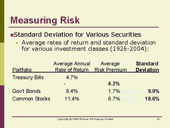 Measuring Risk n. Standard w Deviation for Various Securities Average rates of return and