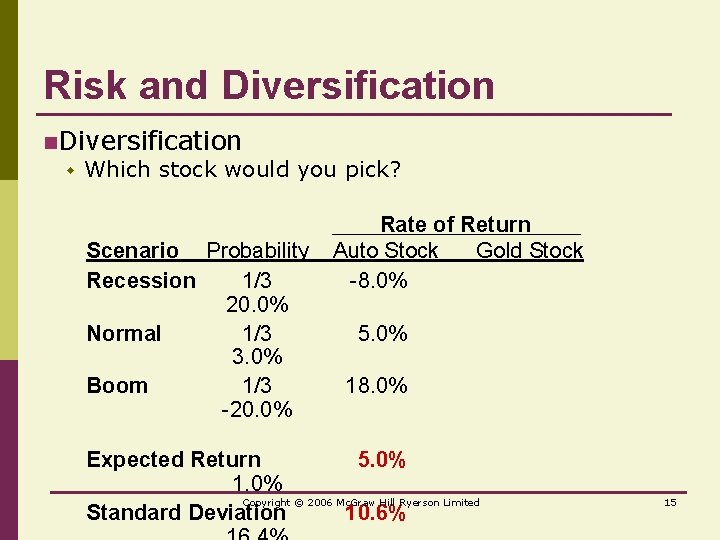 Risk and Diversification n. Diversification w Which stock would you pick? Scenario Probability Recession