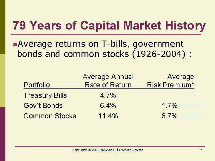 79 Years of Capital Market History n. Average returns on T-bills, government bonds and