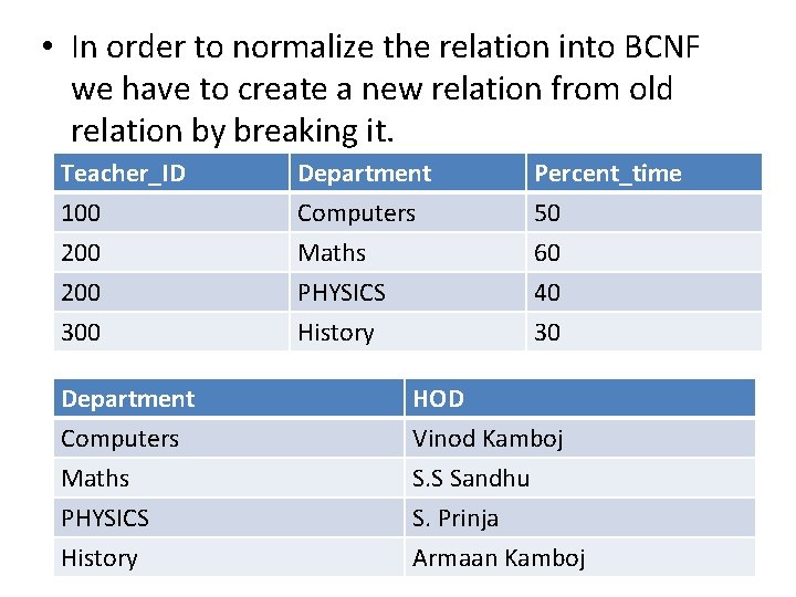  • In order to normalize the relation into BCNF we have to create