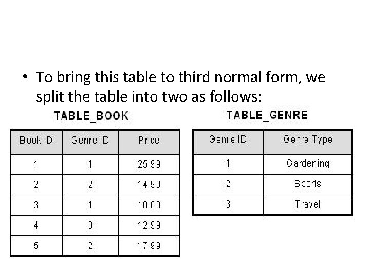  • To bring this table to third normal form, we split the table