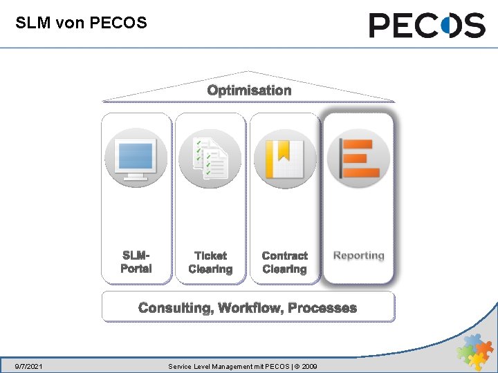 SLM von PECOS Optimisation SLMPortal Ticket Clearing Contract Clearing Consulting, Workflow, Processes 9/7/2021 Service