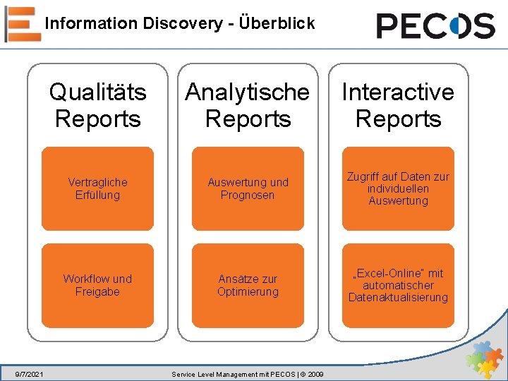 Information Discovery - Überblick 9/7/2021 Qualitäts Reports Analytische Reports Interactive Reports Vertragliche Erfüllung Auswertung