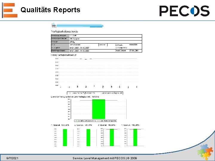 Qualitäts Reports 9/7/2021 Service Level Management mit PECOS | © 2009 