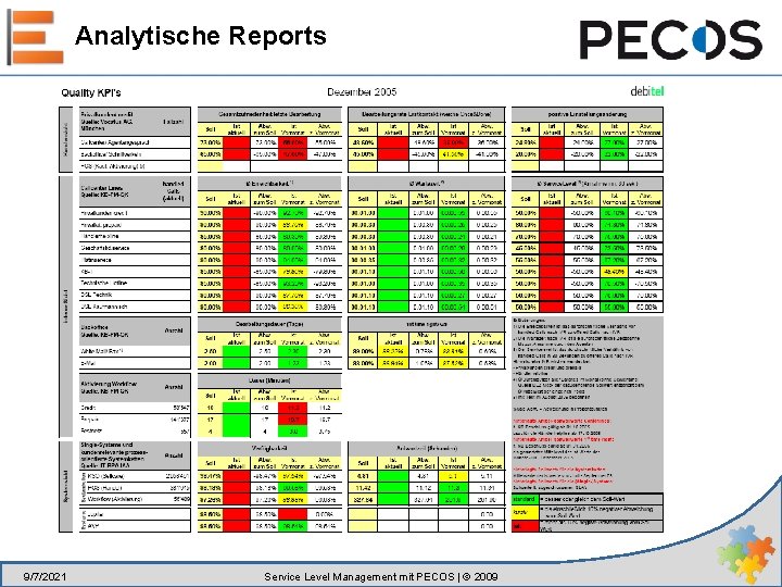 Analytische Reports 9/7/2021 Service Level Management mit PECOS | © 2009 