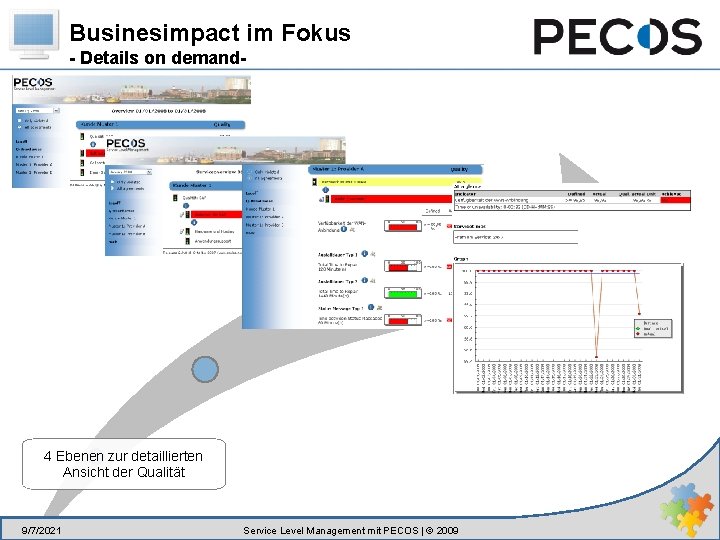 Businesimpact im Fokus - Details on demand- 4 Ebenen zur detaillierten Ansicht der Qualität