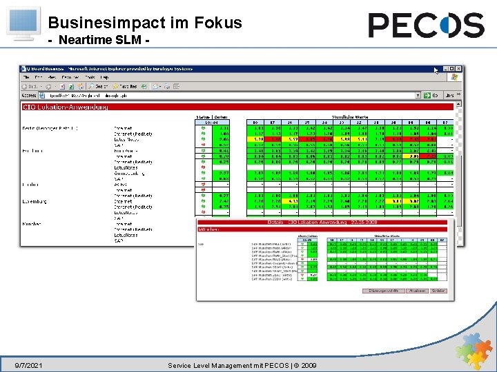 Businesimpact im Fokus - Neartime SLM - 9/7/2021 Service Level Management mit PECOS |