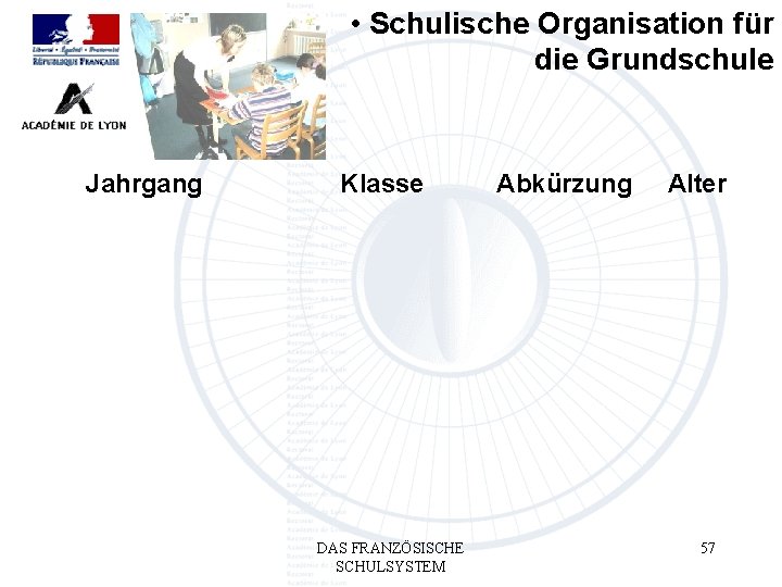  • Schulische Organisation für die Grundschule Jahrgang Klasse DAS FRANZÖSISCHE SCHULSYSTEM Abkürzung Alter