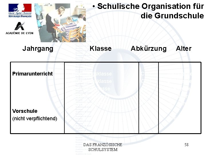  • Schulische Organisation für die Grundschule Jahrgang Klasse Primarunterricht 2. Übergangsklasse 1. Übergangsklasse