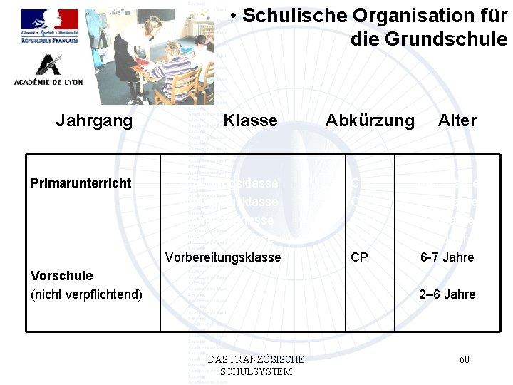  • Schulische Organisation für die Grundschule Jahrgang Klasse Primarunterricht 2. Übergangsklasse 1. Übergangsklasse