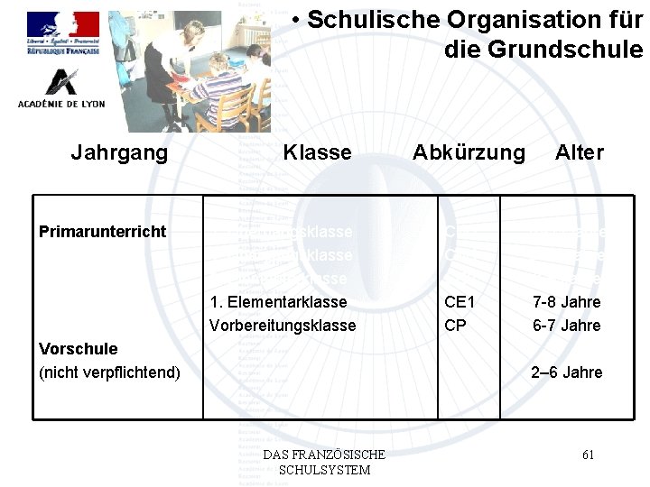  • Schulische Organisation für die Grundschule Jahrgang Klasse Primarunterricht 2. Übergangsklasse 1. Übergangsklasse