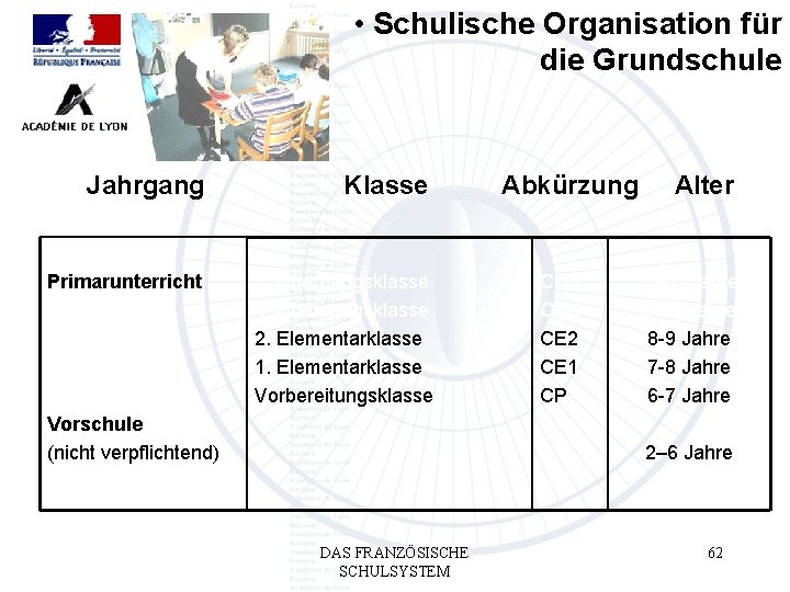  • Schulische Organisation für die Grundschule Jahrgang Klasse Primarunterricht 2. Übergangsklasse 1. Übergangsklasse