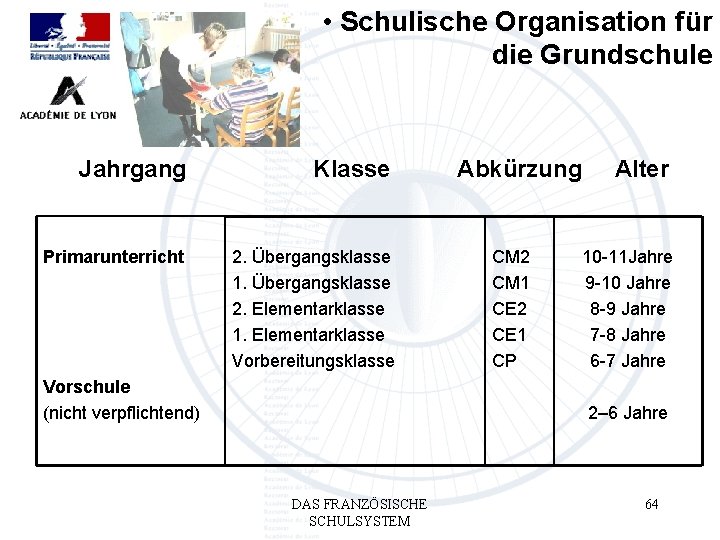  • Schulische Organisation für die Grundschule Jahrgang Klasse Primarunterricht 2. Übergangsklasse 1. Übergangsklasse