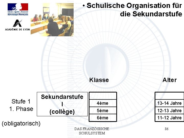  • Schulische Organisation für die Sekundarstufe Class Klasse Stufe 1 1. Phase (obligatorisch)