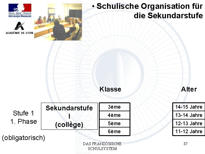  • Schulische Organisation für die Sekundarstufe Class Klasse Stufe 1 1. Phase (obligatorisch)