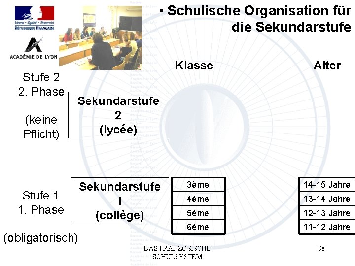  • Schulische Organisation für die Sekundarstufe Class Stufe 2 2. Phase Klasse (keine