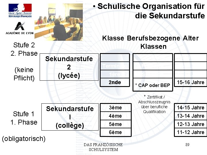  • Schulische Organisation für die Sekundarstufe Class Stufe 2 2. Phase (keine Pflicht)