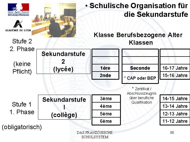  • Schulische Organisation für die Sekundarstufe Class Stufe 2 2. Phase (keine Pflicht)